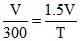 The Gas Laws | Chemistry for JEE Main & Advanced